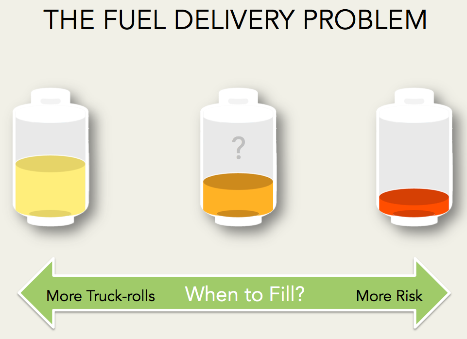 The Fuel Delivery Problems - Balancing Efficiency with Run-Outs